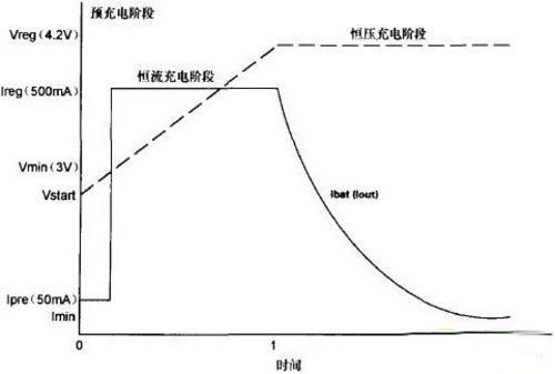 你中枪了吗？ 论移动电源最危险用法